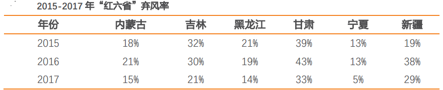 風電行業(yè)：多點驅(qū)動迎復蘇
