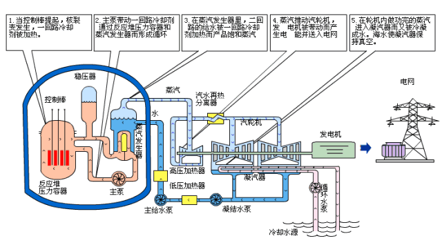 重磅！電廠各類設(shè)備原理海量動圖