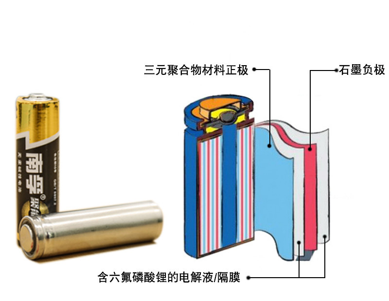 三元鋰電池 究竟是哪三元？