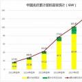 2018遭遇多路“圍剿” 中國(guó)光伏招惹了誰？