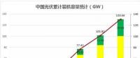 2018遭遇多路“圍剿” 中國(guó)光伏招惹了誰(shuí)？