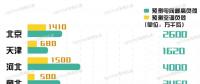 11省市（地區(qū)）電力負(fù)荷預(yù)測 哪個省最愛開空調(diào)？