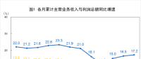 搶先看｜2018年1-6月全國電力、熱力、燃?xì)獾葘崿F(xiàn)利潤總額2227.7.億元（附解讀）