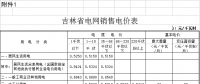 吉林電價(jià)兩連降！兩批次共降低一般工商業(yè)及其他輸配電價(jià)3.22分/千瓦時(shí)