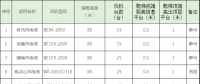 速看！中國電建6個風(fēng)場風(fēng)電機(jī)組免爬器設(shè)備及安裝采購項目招標(biāo)公告