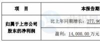 跨界風(fēng)電能否成功？新光圓成上半年凈利預(yù)計同比增13.39%-51.18%