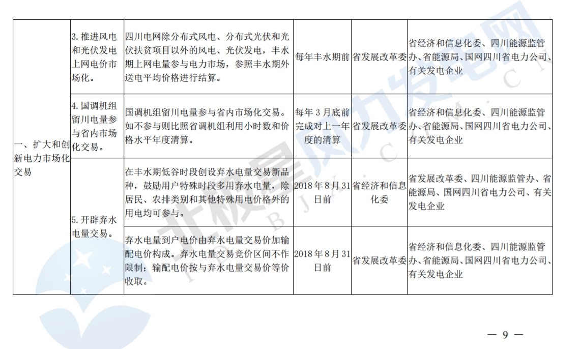 推進(jìn)風(fēng)光上網(wǎng)電價(jià)市場(chǎng)化，參照豐水期外送電均價(jià)結(jié)算！四川省關(guān)于深化電力體制改革的實(shí)施意見(jiàn)（征求意見(jiàn)稿）