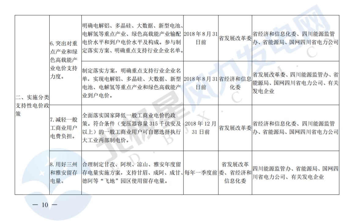 推進(jìn)風(fēng)光上網(wǎng)電價(jià)市場(chǎng)化，參照豐水期外送電均價(jià)結(jié)算！四川省關(guān)于深化電力體制改革的實(shí)施意見(jiàn)（征求意見(jiàn)稿）