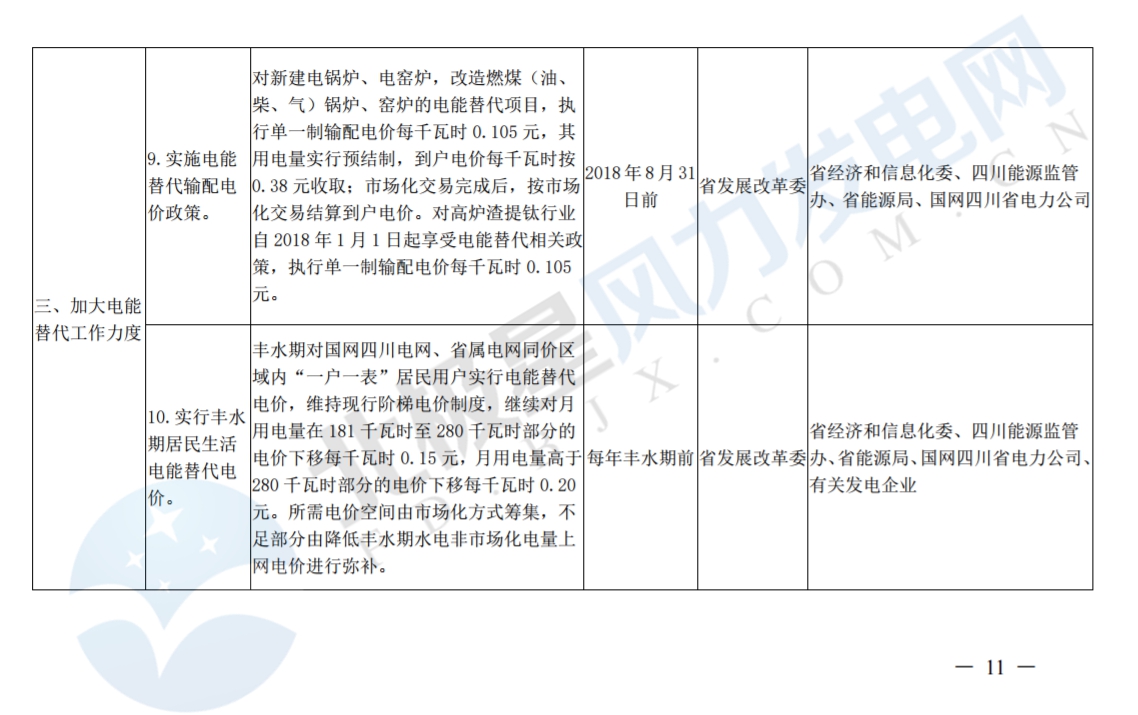 推進(jìn)風(fēng)光上網(wǎng)電價(jià)市場(chǎng)化，參照豐水期外送電均價(jià)結(jié)算！四川省關(guān)于深化電力體制改革的實(shí)施意見(jiàn)（征求意見(jiàn)稿）