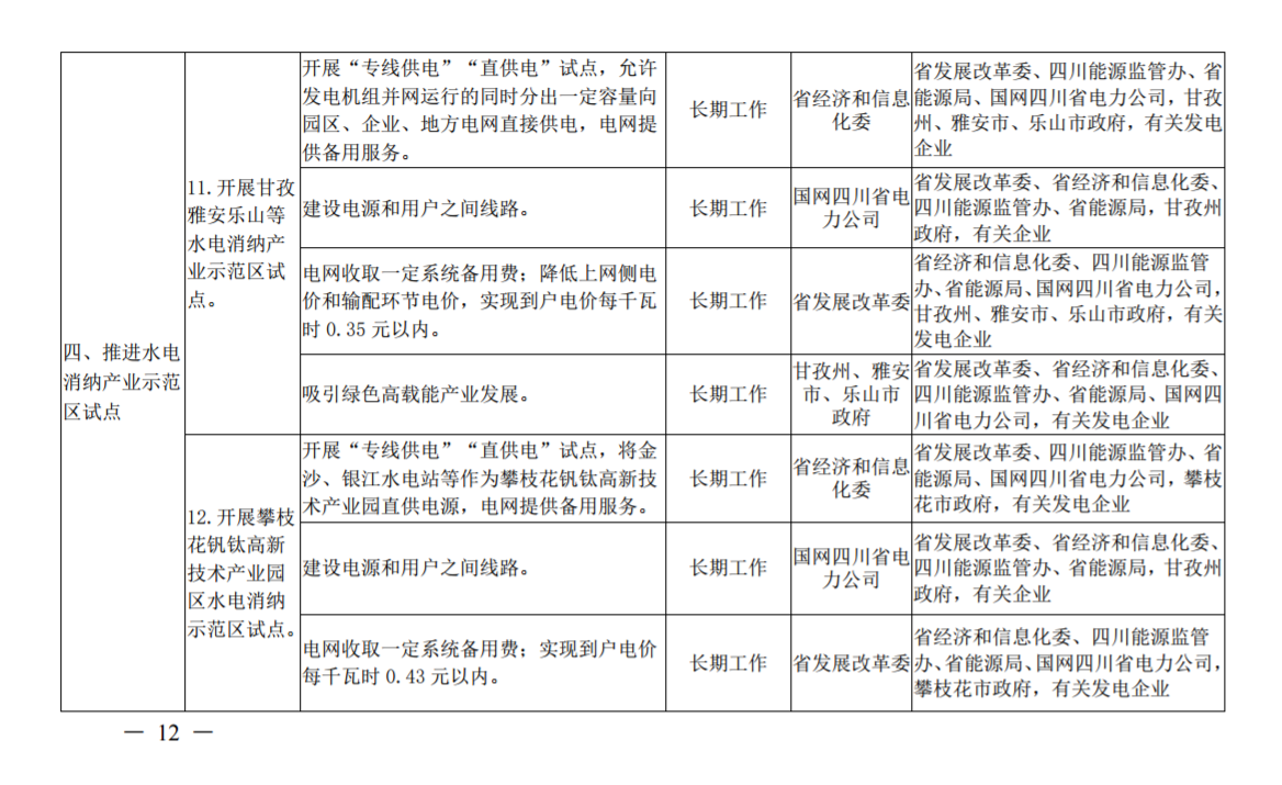 推進(jìn)風(fēng)光上網(wǎng)電價(jià)市場(chǎng)化，參照豐水期外送電均價(jià)結(jié)算！四川省關(guān)于深化電力體制改革的實(shí)施意見(jiàn)（征求意見(jiàn)稿）