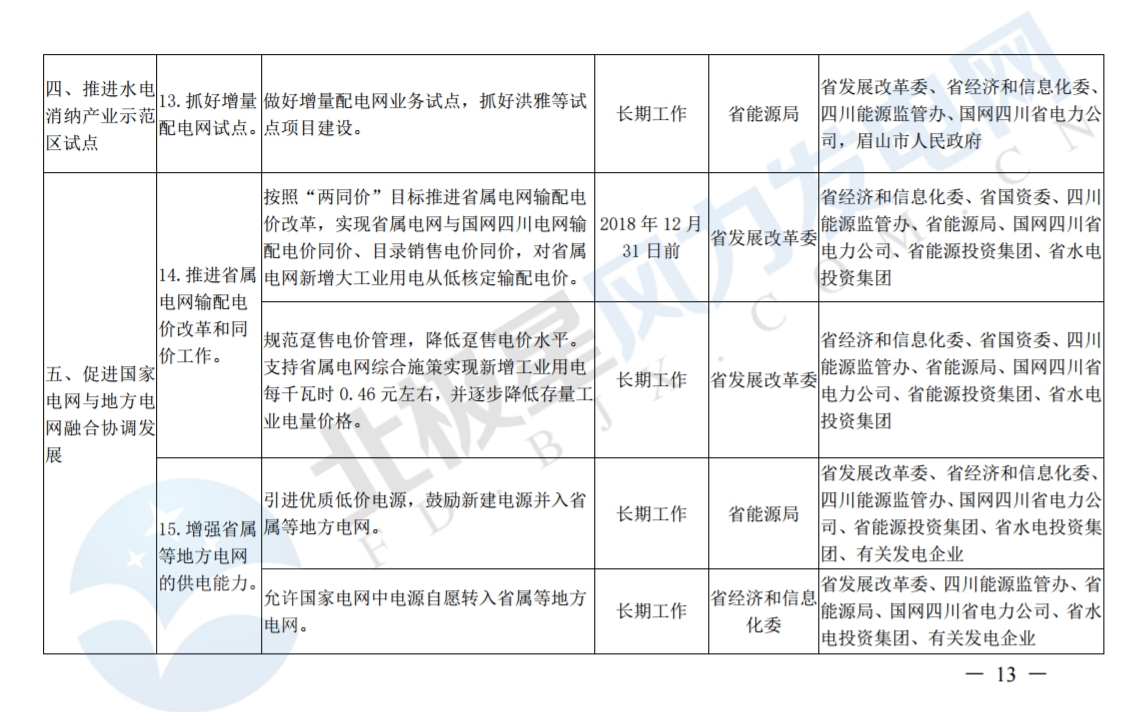 推進(jìn)風(fēng)光上網(wǎng)電價(jià)市場(chǎng)化，參照豐水期外送電均價(jià)結(jié)算！四川省關(guān)于深化電力體制改革的實(shí)施意見(jiàn)（征求意見(jiàn)稿）
