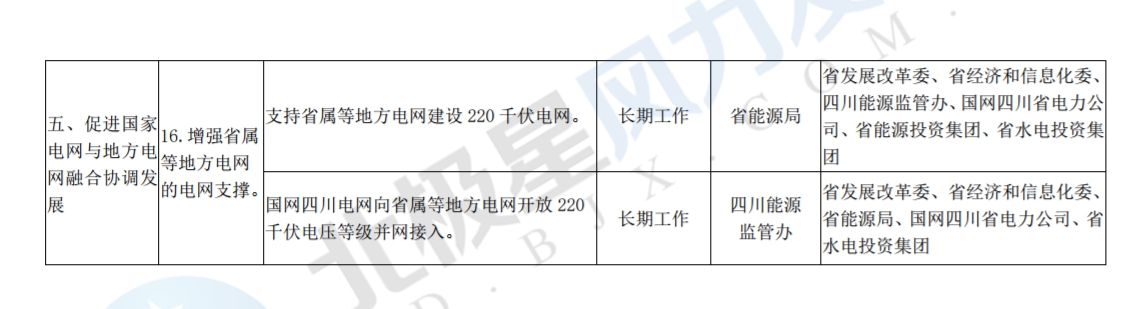 推進(jìn)風(fēng)光上網(wǎng)電價(jià)市場(chǎng)化，參照豐水期外送電均價(jià)結(jié)算！四川省關(guān)于深化電力體制改革的實(shí)施意見(jiàn)（征求意見(jiàn)稿）