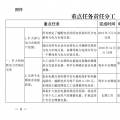 推進(jìn)風(fēng)光上網(wǎng)電價(jià)市場(chǎng)化，參照豐水期外送電均價(jià)結(jié)算！四川省關(guān)于深化電力體制改革的實(shí)施意見（征求意見稿）