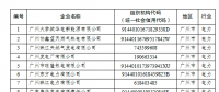 電力企業(yè)免費(fèi)配額比例95%！廣東省發(fā)布2018年度碳排放配額分配實(shí)施方案