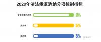 對比2017及2018上半年的能源局發(fā)布會，火電企業(yè)越來越糟，虧損面接近一半
