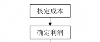 《電力市場(chǎng)概論》電力市場(chǎng)中的電價(jià)機(jī)制—銷(xiāo)售電價(jià)機(jī)制