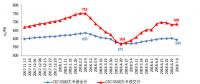 我國(guó)上半年新增煤電裝機(jī)998萬(wàn)千瓦 同比減少10.3% 非化石能源發(fā)電新增裝機(jī)規(guī)模創(chuàng)新高！