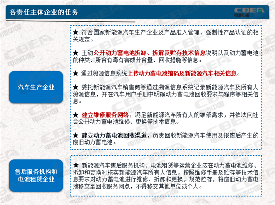 動力電池業(yè)兩大新規(guī)今起實施 你需要知道的都在這里！