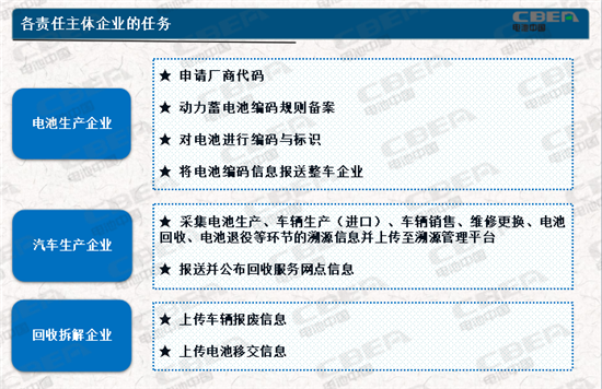 動力電池業(yè)兩大新規(guī)今起實施 你需要知道的都在這里！