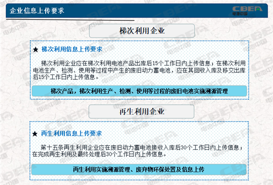 動力電池業(yè)兩大新規(guī)今起實施 你需要知道的都在這里！