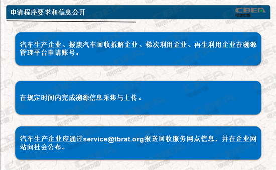動力電池業(yè)兩大新規(guī)今起實施 你需要知道的都在這里！