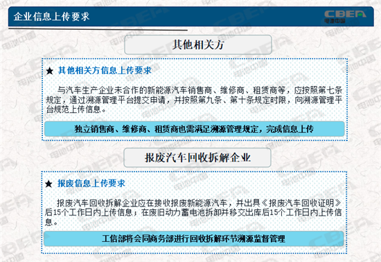 動力電池業(yè)兩大新規(guī)今起實施 你需要知道的都在這里！