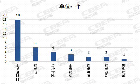 Li+研究│ 上半年上市公司36起鋰電業(yè)并購(gòu)案  資本向上游材料轉(zhuǎn)移