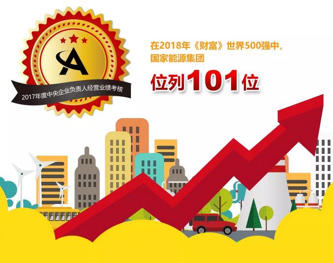速看！國家能源集團上半年成績單&下半年計劃書！