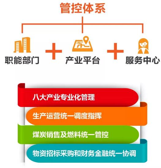 速看！國家能源集團上半年成績單&下半年計劃書！