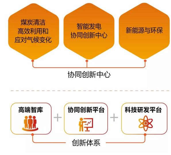 速看！國家能源集團上半年成績單&下半年計劃書！