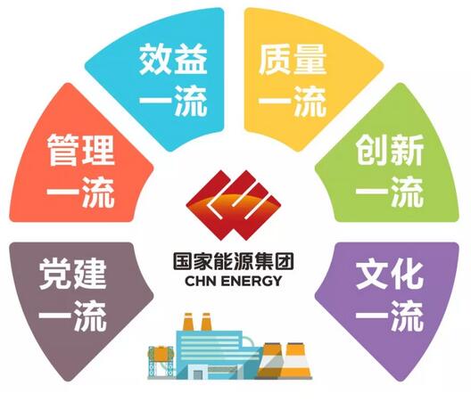 速看！國家能源集團上半年成績單&下半年計劃書！