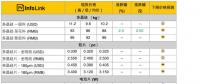 光伏價格：上游平穩(wěn)下游續(xù)跌 單晶電池片、組件價格持續(xù)下修