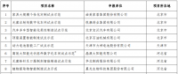 晶澳、協(xié)鑫、大全的光伏智造車間入選2018智能制造示范項目