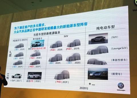  不愿被寧德時代“綁架”，大眾本土自建電池工廠