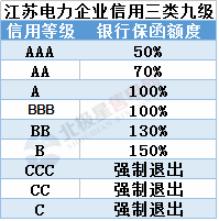 聚焦丨江蘇有大動(dòng)作！發(fā)力市場(chǎng)監(jiān)管、信用——電網(wǎng)企業(yè)、售電公司均有新說(shuō)法