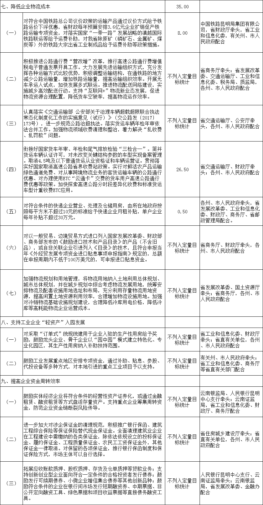 力爭2018年電力市場化規(guī)模達(dá)750億千瓦時 云南發(fā)文確保今年全省降低實(shí)體經(jīng)濟(jì)企業(yè)成本780億元