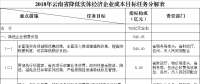 力爭2018年電力市場(chǎng)化規(guī)模達(dá)750億千瓦時(shí) 云南發(fā)文確保今年全省降低實(shí)體經(jīng)濟(jì)企業(yè)成本780億元