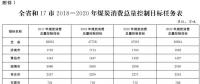 推進(jìn)電代煤等清潔能源替代、強(qiáng)化智能電網(wǎng)建設(shè) 山東發(fā)布2018-2020年煤炭消費(fèi)減量替代工作方案