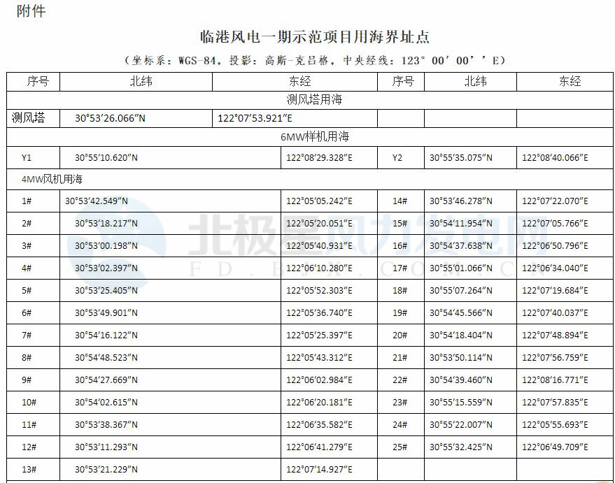 上海臨港海上風電一期示范項目調(diào)整用海申請獲批復