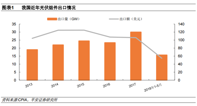 從全球大國(guó)電力結(jié)構(gòu)演變看風(fēng)電、光伏發(fā)展