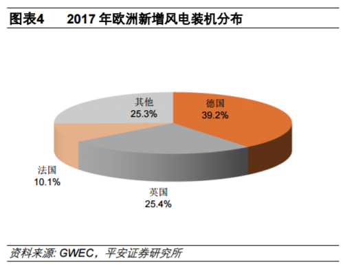 從全球大國(guó)電力結(jié)構(gòu)演變看風(fēng)電、光伏發(fā)展