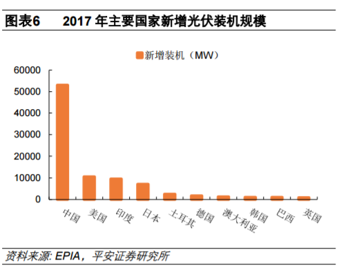 從全球大國電力結(jié)構(gòu)演變看風(fēng)電、光伏發(fā)展