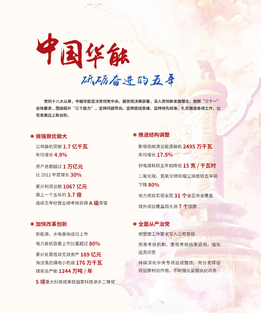 核準(zhǔn)風(fēng)電項目38個 共計314.55萬千瓦！華能集團(tuán)《2017年可持續(xù)發(fā)展報告》發(fā)布