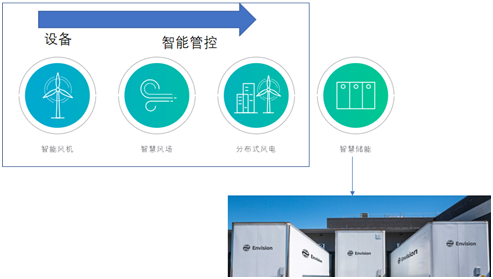 風(fēng)電巨頭遠(yuǎn)景拿下日產(chǎn)電池部門AESC，究竟意欲何為？
