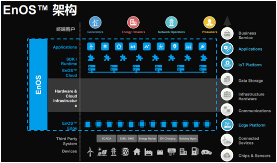 風(fēng)電巨頭遠(yuǎn)景拿下日產(chǎn)電池部門AESC，究竟意欲何為？