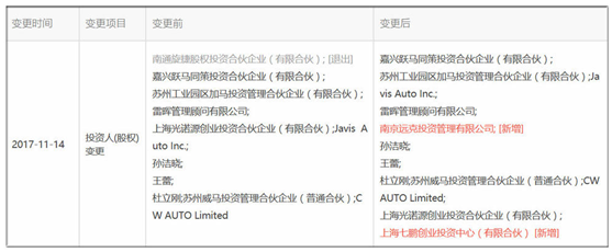 風(fēng)電巨頭遠(yuǎn)景拿下日產(chǎn)電池部門AESC，究竟意欲何為？
