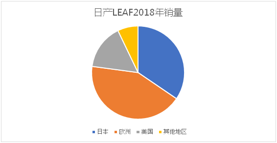 風(fēng)電巨頭遠(yuǎn)景拿下日產(chǎn)電池部門AESC，究竟意欲何為？