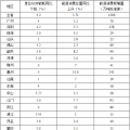全額收購省內(nèi)水電、風(fēng)電、光伏發(fā)電！廣東省印發(fā)2018年節(jié)能減排工作推進(jìn)方案！