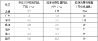 全額收購省內(nèi)水電、風(fēng)電、光伏發(fā)電！廣東省印發(fā)2018年節(jié)能減排工作推進(jìn)方案！