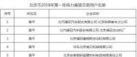 第一批！北京市2018年92家電力直接交易用戶名單